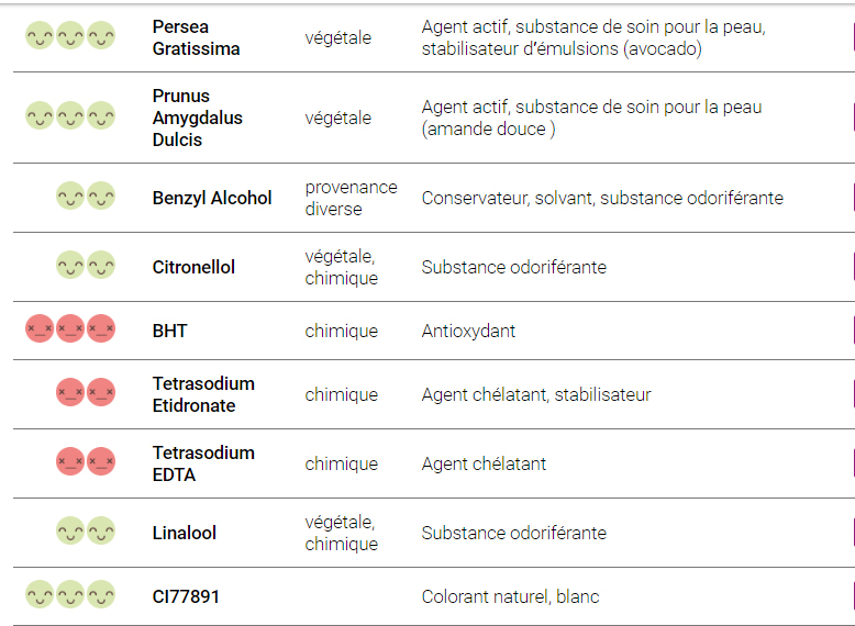 composition savon industriel 2