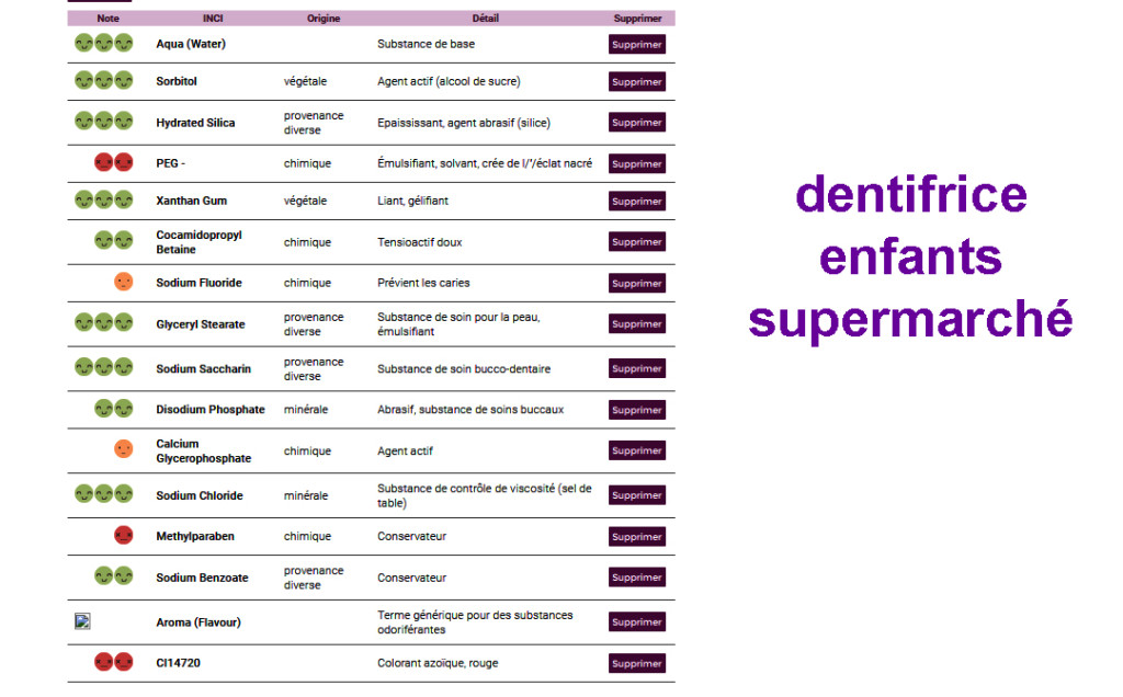 composition dentifrice enfant